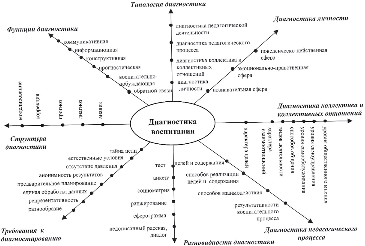 Социально-педагогическая технология - Различные подходы к проблеме исследования педагогической запущенности