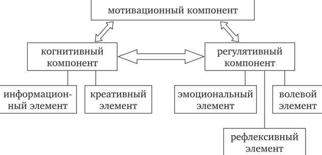 Конфликтные эмоциональные состояния - Австресс, дистресс