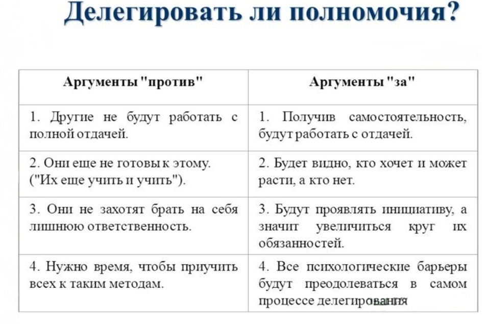 Психологические условия эффективного делегирования - Суть делегирования полномочий