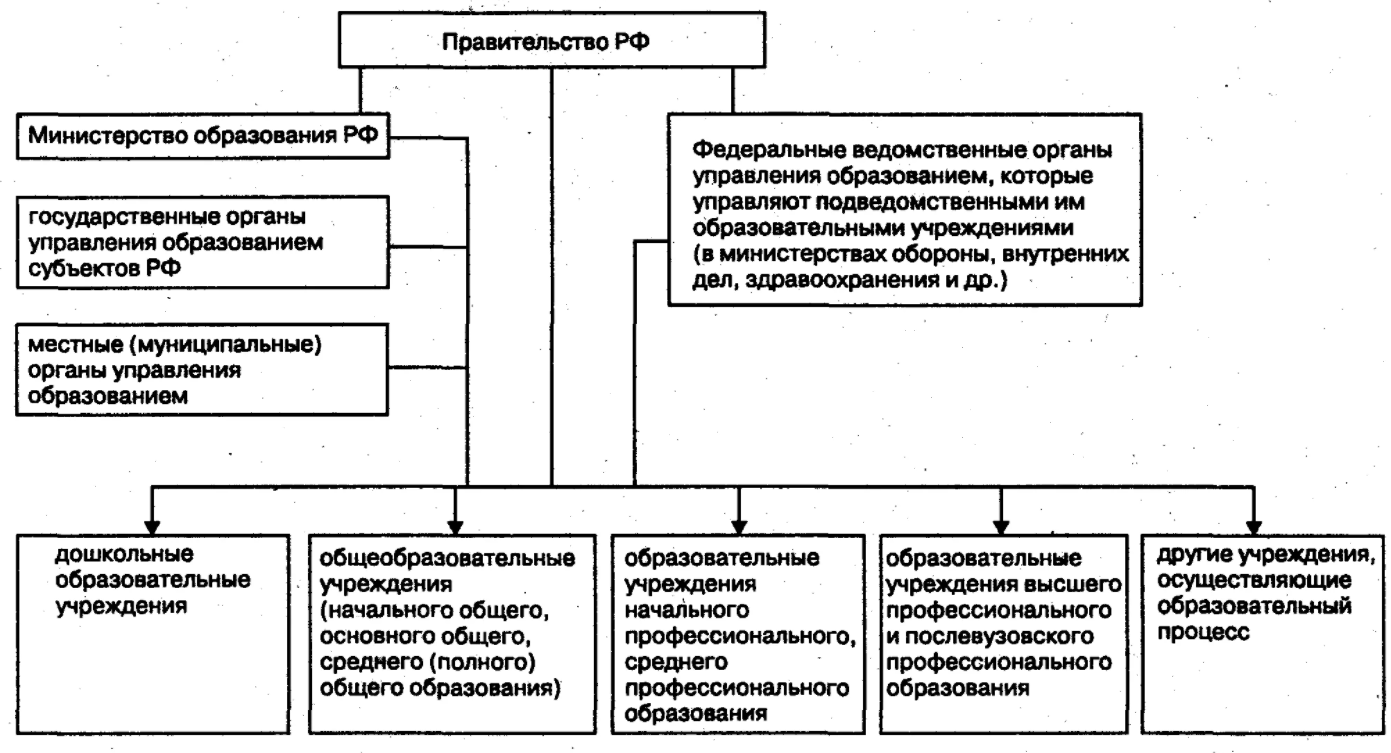 Специальные учебно-воспитательные учреждения открытого типа - Развитие и история закрытых учебных заведений