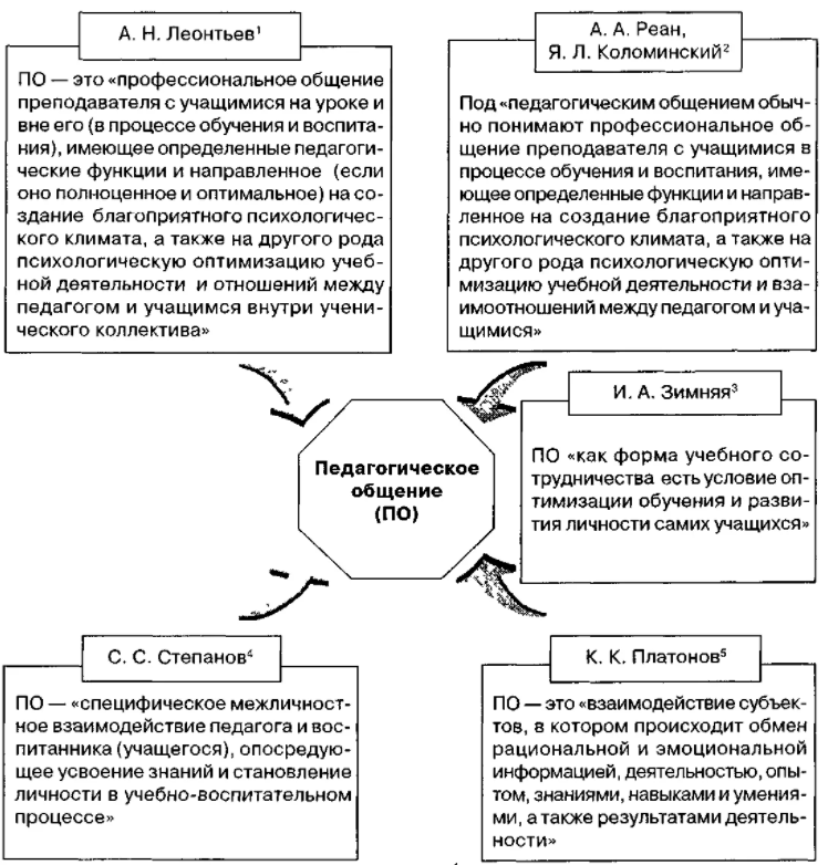 Светский характер обучения - Понятие "моральная ценность": сущность, виды