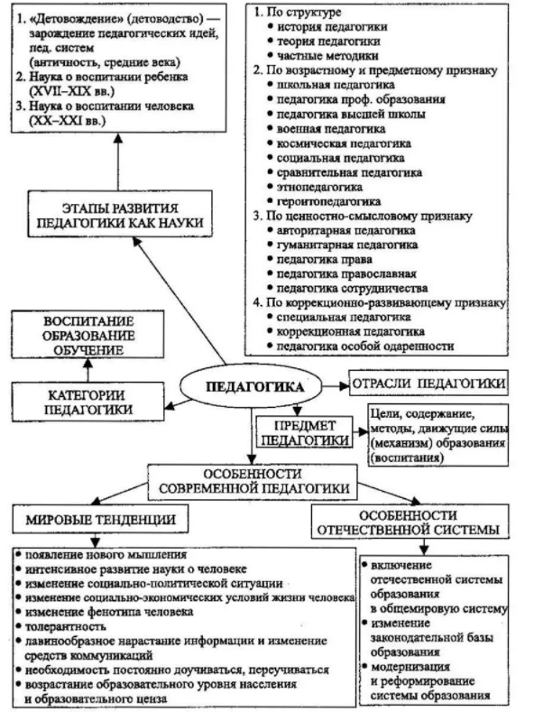 Структура педагогики - Педагогические намерения и цели