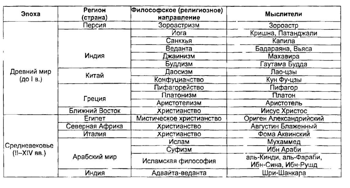 Семинар сократовская беседа - Политическая карьера