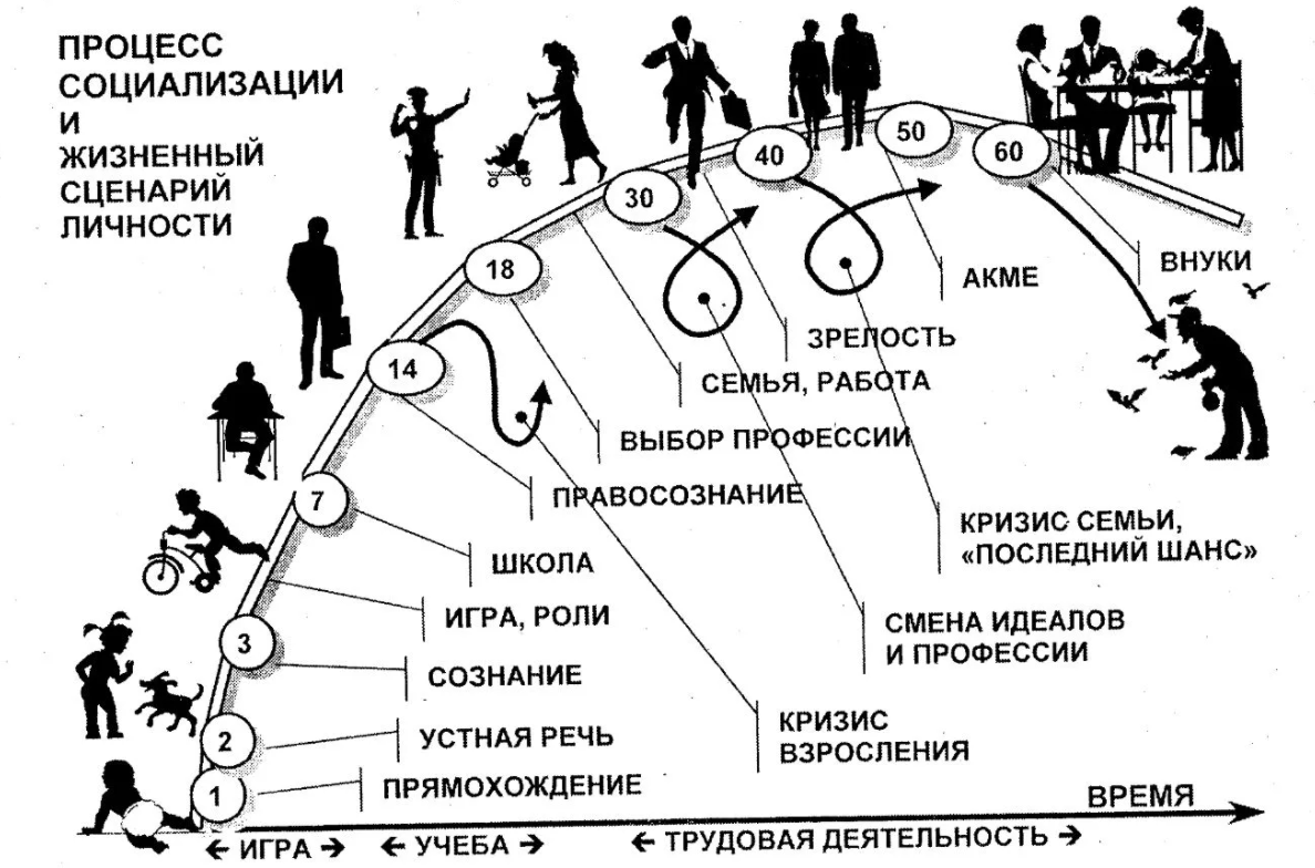 Социальное воспитание в педагогике - Социальная педагогика в истории общества и государства