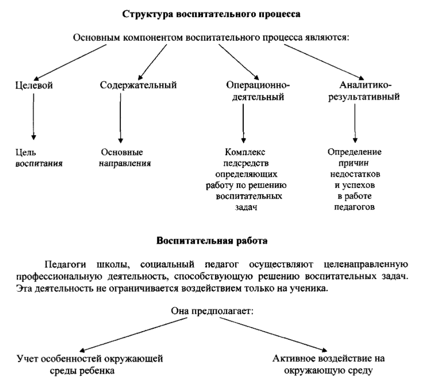 Содержание анализа воспитательной работы - Исследование категорий и форм планирования образования в школах