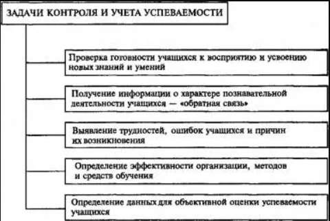 Понятие «академическая успеваемость» в психологии - Суть понятия академическая успеваемость