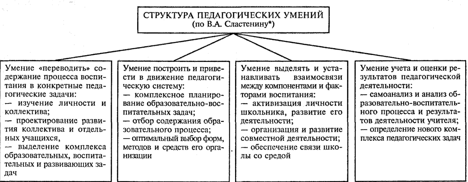 Сущность и своеобразие основных дидактических концепций: традиционной и педоцентристской - Дидактические взгляды Я.А. Коменского