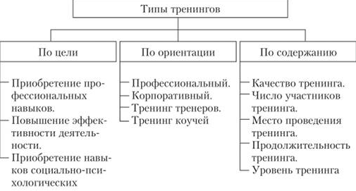 Классификация тренинговых групп - Определение термина