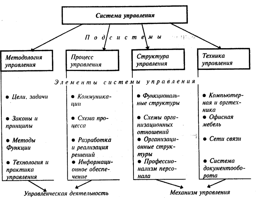 Структурные элементы игры и их характеристика - Сущность и содержание. Концепция игры. Виды игр
