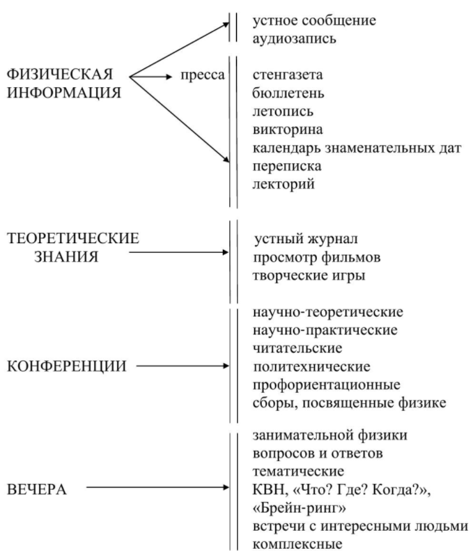 Синергетический подход в педагогике - Межличностные отношения