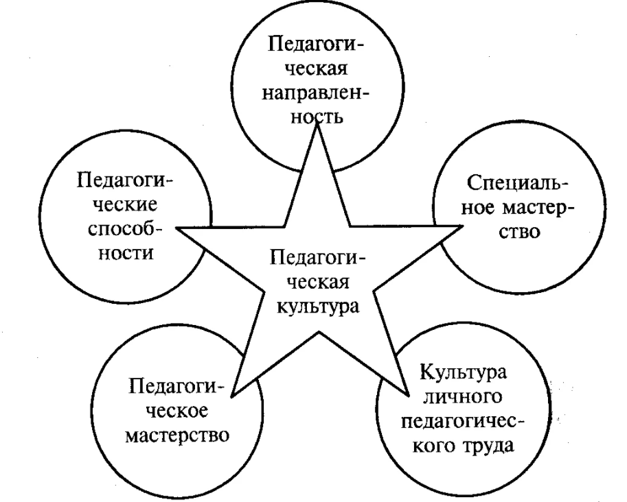 Современные образовательные технологии для развития речи дошкольников - Природа и функции игры и игровой деятельности