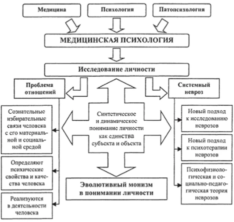 Клиническая психология -   Общая характеристика клинической психологии 