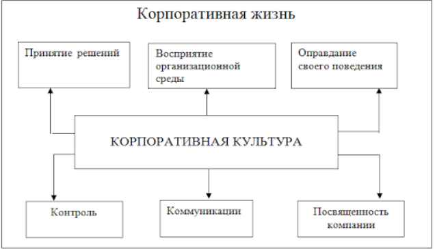 Подходы к измерению влияния культуры - Влияние культуры на организационную эффективность