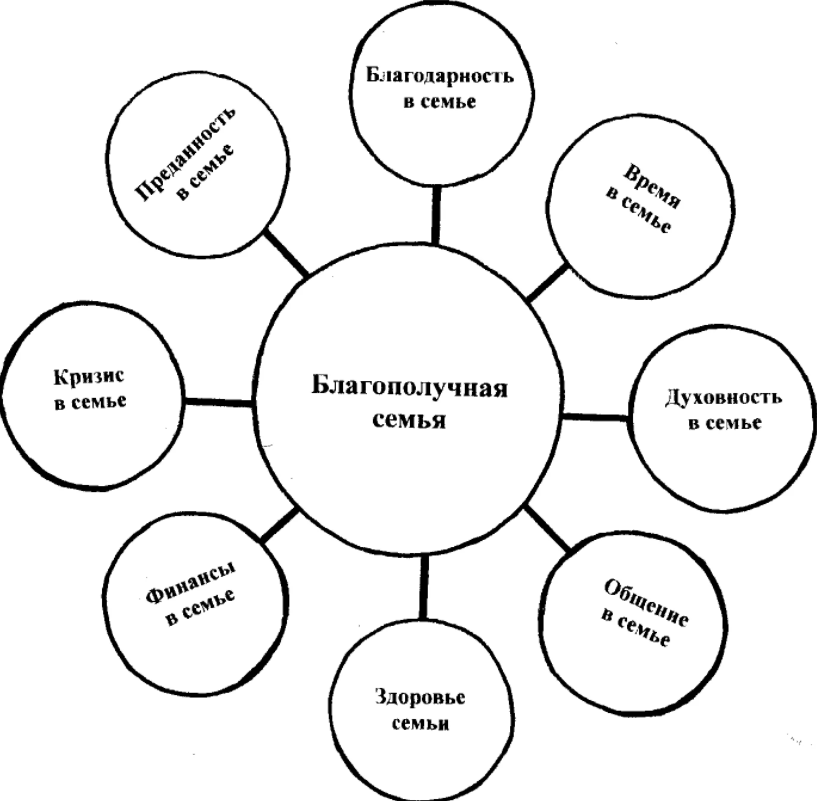 Сотрудничество семьи и школы в воспитании детей - Природа и компоненты сотрудничества семьи и школы в воспитании ребенка