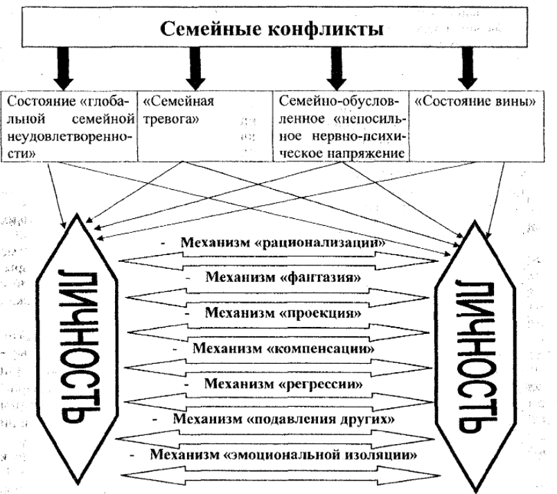 Социальное воспитание в школе - Актуальность работы социального педагога в школе в современных условиях