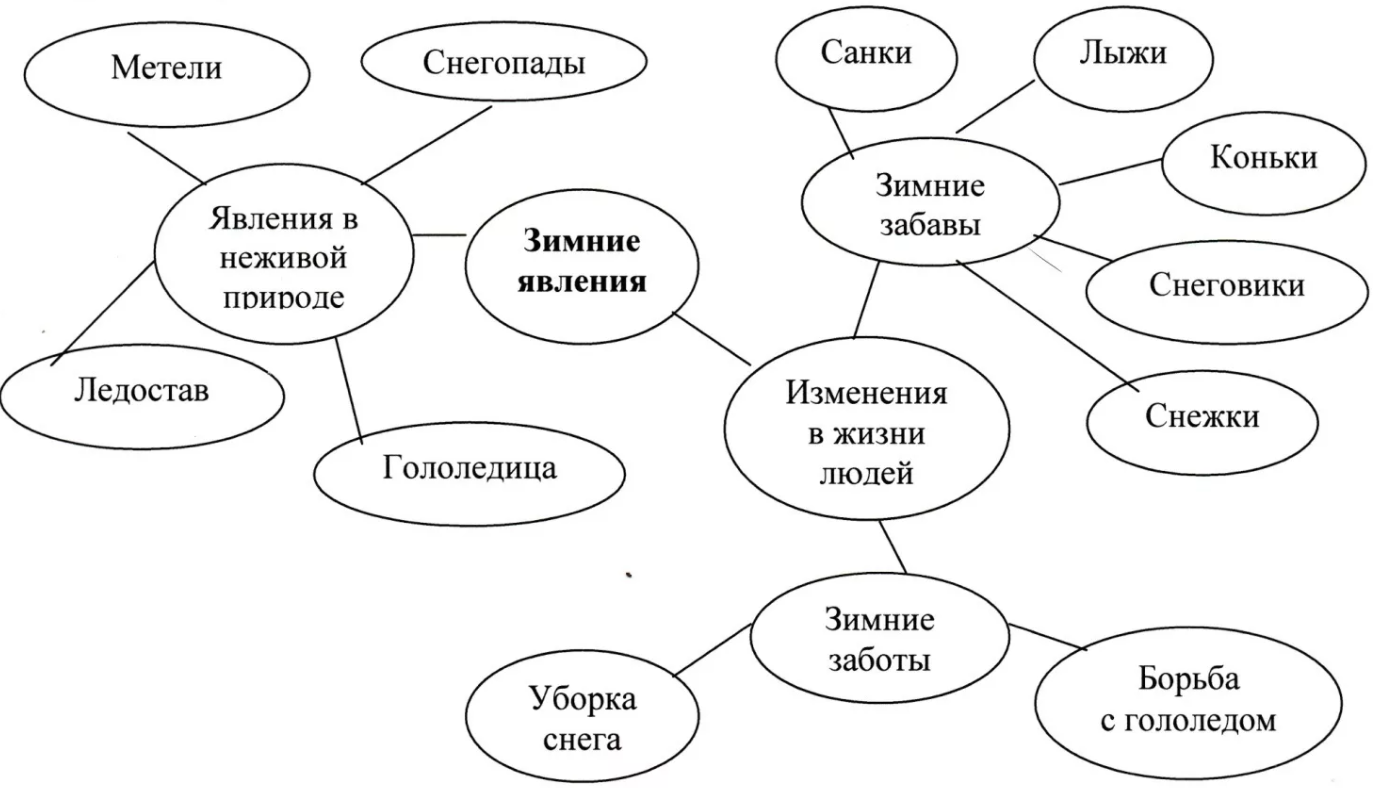 Современные образовательные технологии ДОУ - Характеристика культурного воспитания детей старшего дошкольного возраста в ДОУ