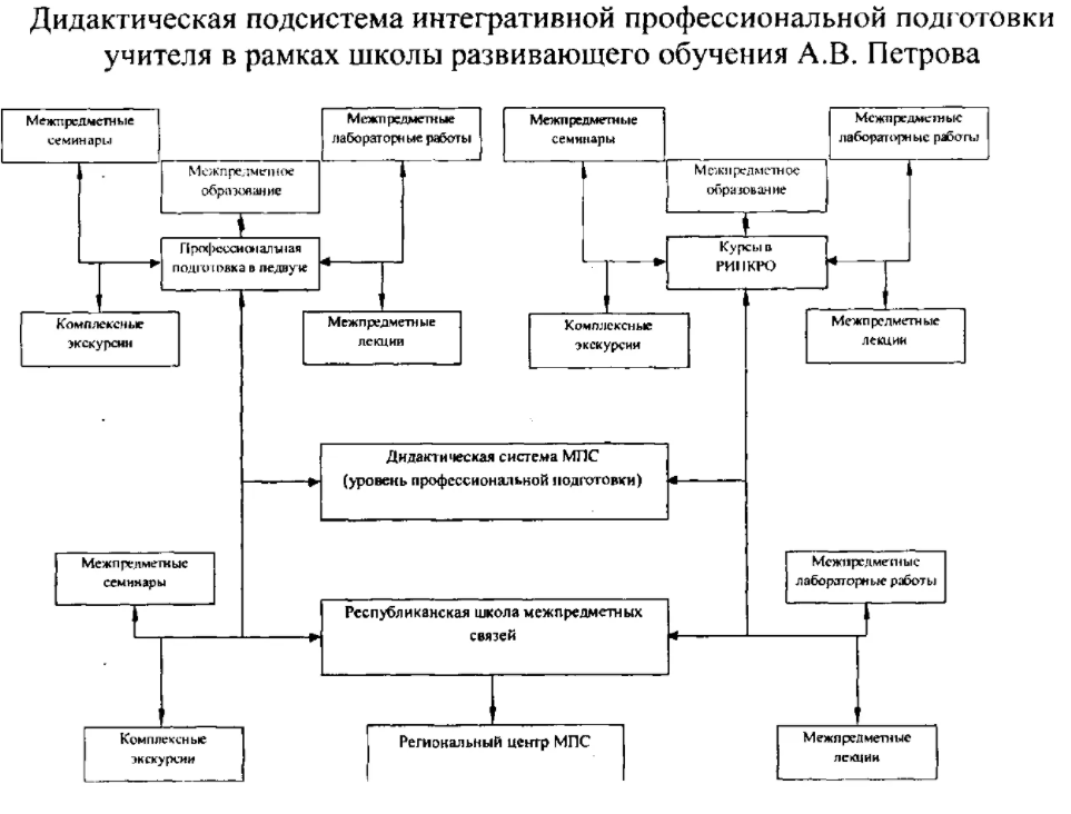 Система поэтапного обучения физике Палтышева - Технологическое обучение