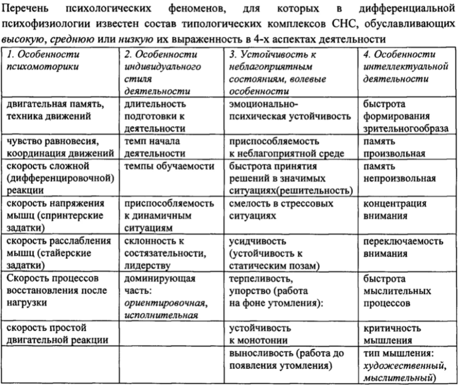 Система Е.Н. Ильина - Системы базового образования