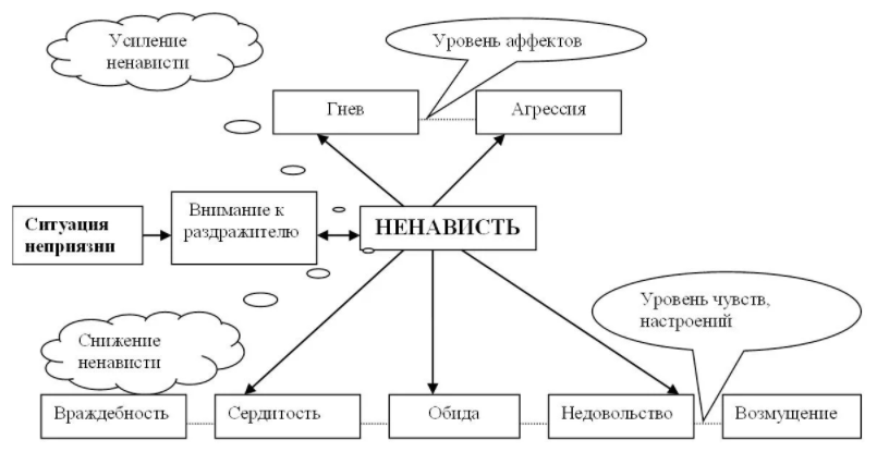 Возрастные особенности прощения - Условия, на которых предоставляется прощение