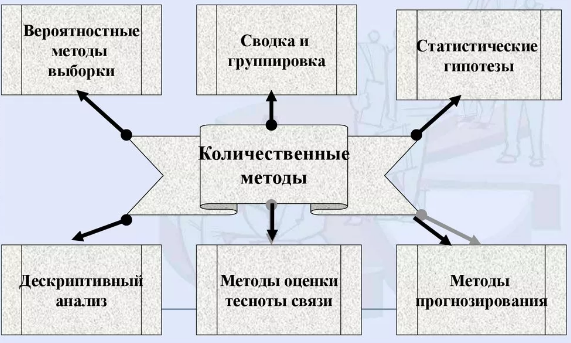 Количественный и качественный анализ -  Исследование в PR