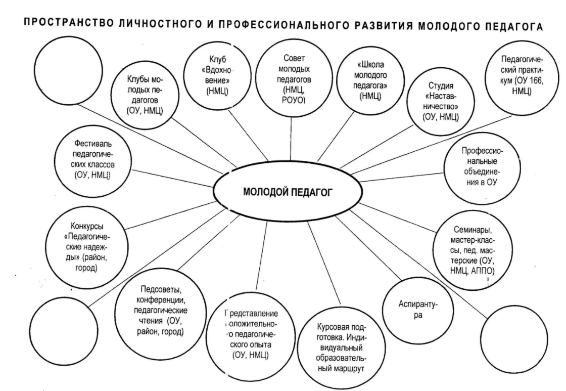 Современные требования к педагогу - Интерактивные доски