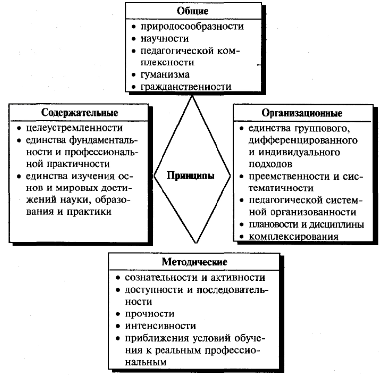 Система профессионального педагогического образования - Базовое профессиональное обучение