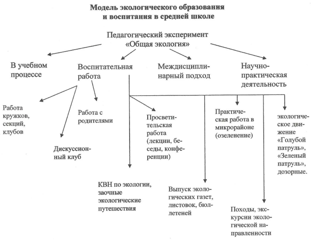 Самообразование экологическое воспитание дошкольников - Экологическое воспитание дошкольников в современных дошкольных учреждениях