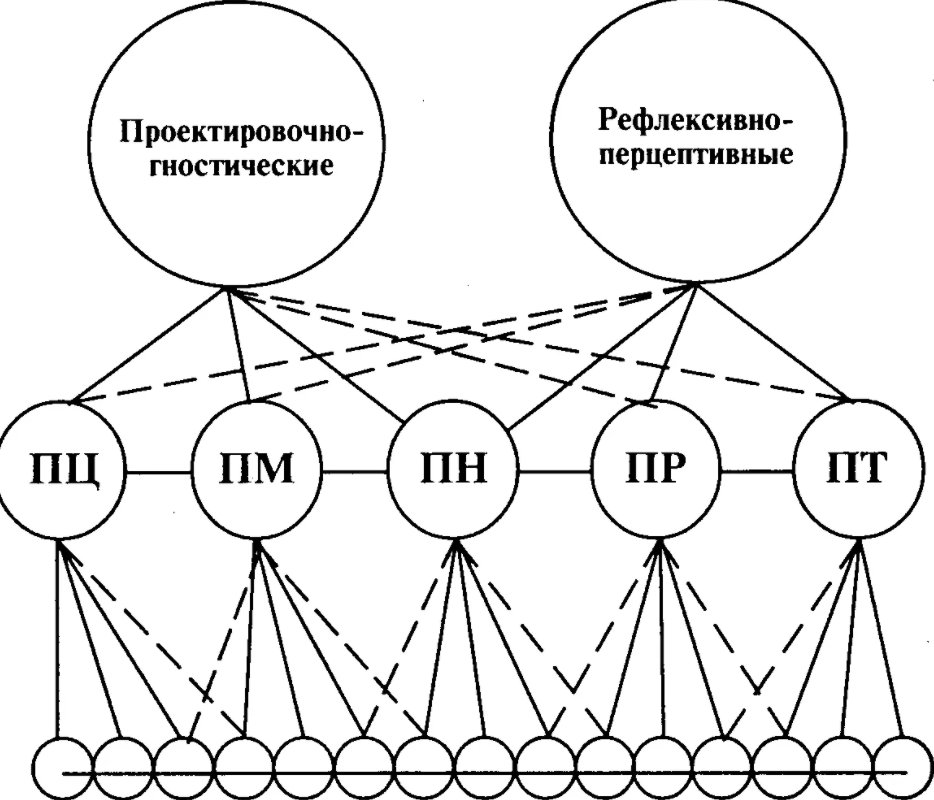 Структура педагогической рефлексии - Понятие психологической культуры учителя