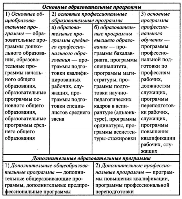 Оценка достижений обучающихся при реализации дополнительной образовательной программы