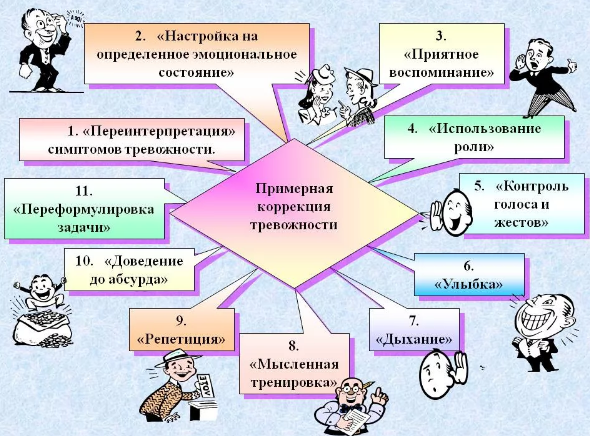 Личностные особенности тревожных подростков - Проблема тревожности в зарубежной и отечественной психологии