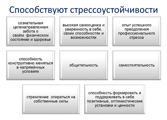 Личностные характеристики как основа стрессоустойчивости - Понятие стресса