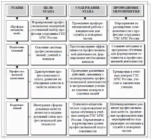 Личностные особенности сотрудников системы МЧС - Понятие профессионально важных качеств (ПВК) в психологии