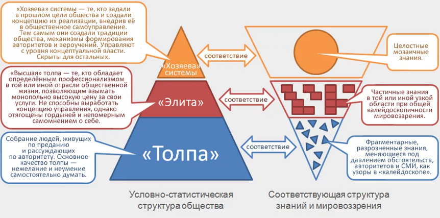 Личностные предикторы стиля руководства - Стиль: понятие и структура