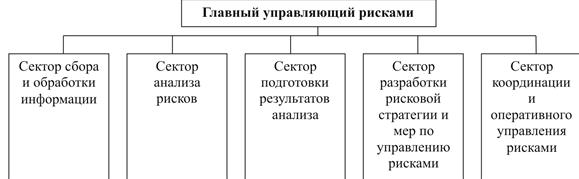 Служба риск-менеджмента - Общие принципы риск-менеджмента