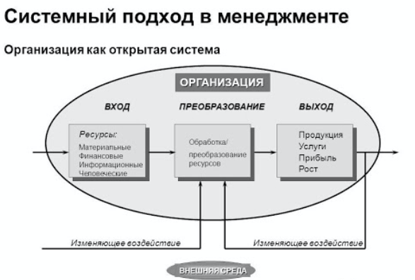 Системное направление в менеджменте - Предприятие как система, состоящая из подсистем