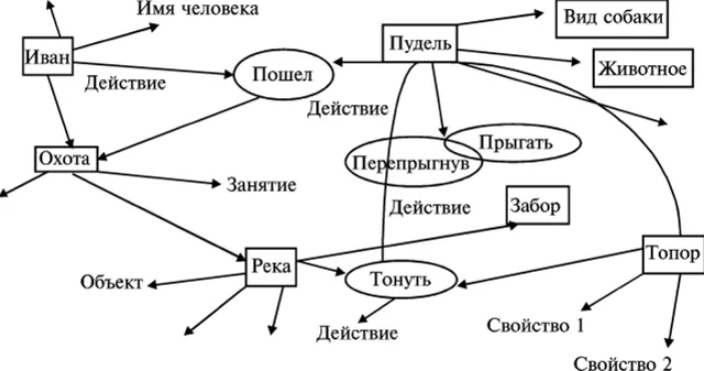 Лингвопсихологическое исследование вербальной семантики - Возникновение и развитие когнитивной лингвистики