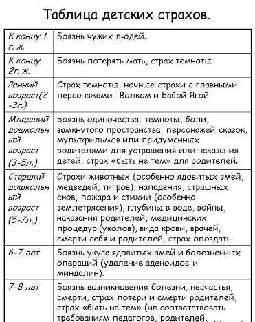 Влияние стилей взаимоотношения в семье на формирование тревожности, страхов и фобий у детей - Механизмы формирования тревожности