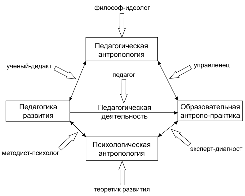 Психология образования и социальные практики - Актуальные направления развития психологии образования