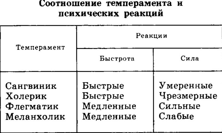 Влияние темперамента младших школьников на взаимоотношения между сверстниками и учителем - Современное состояние проблемы изучения межличностных отношений в группе