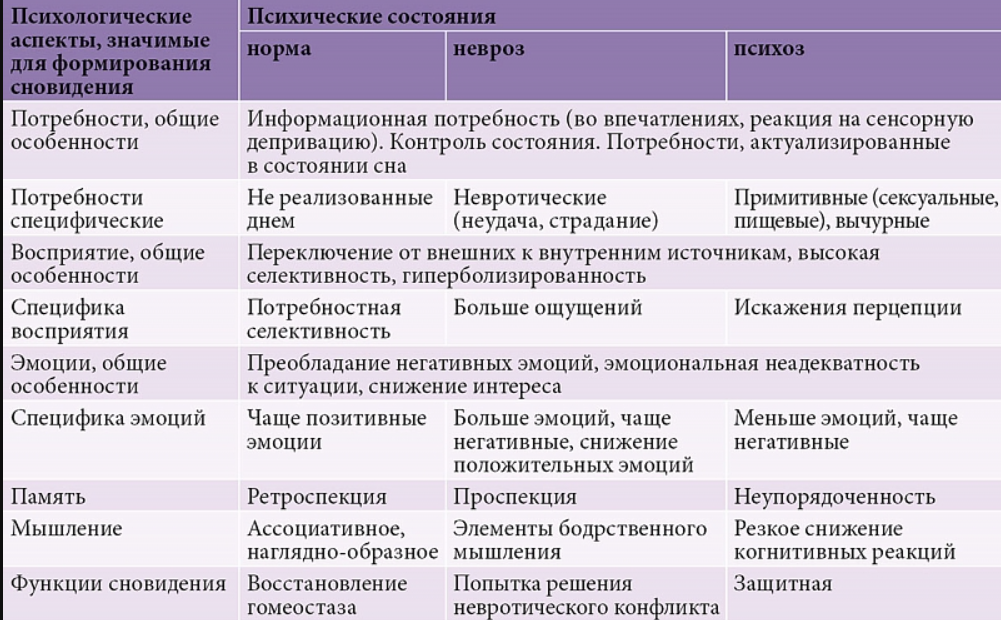 Психология сна и сновидений - Сновидения в психотерапии 