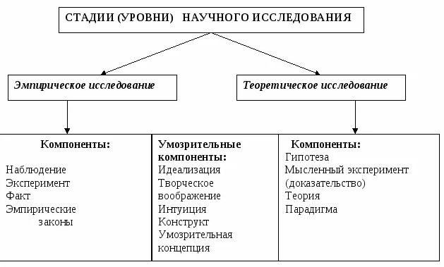 Теоретические методы исследования