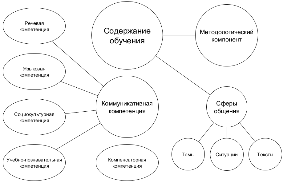 Особенности использования ролевых/обучающих игр на уроках немецкого языка