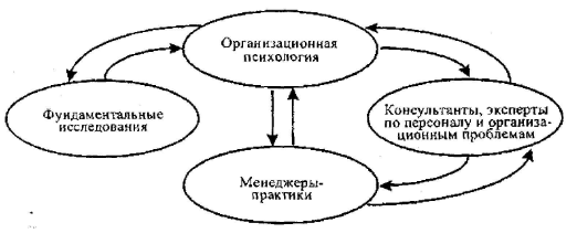 Организационная психология - Сущность организационной культуры 