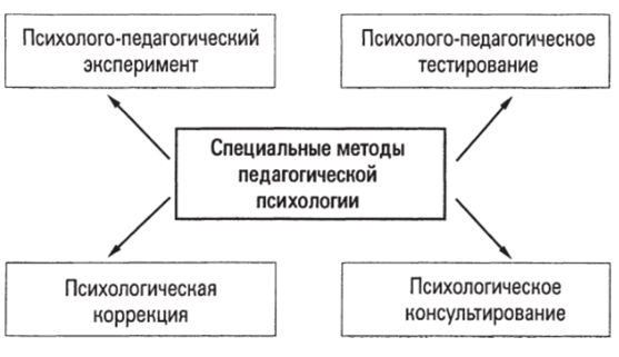 Основоположник русской педагогической психологии - Взгляды Е.Н. Водовозовой на роль природы в воспитании детей до школы