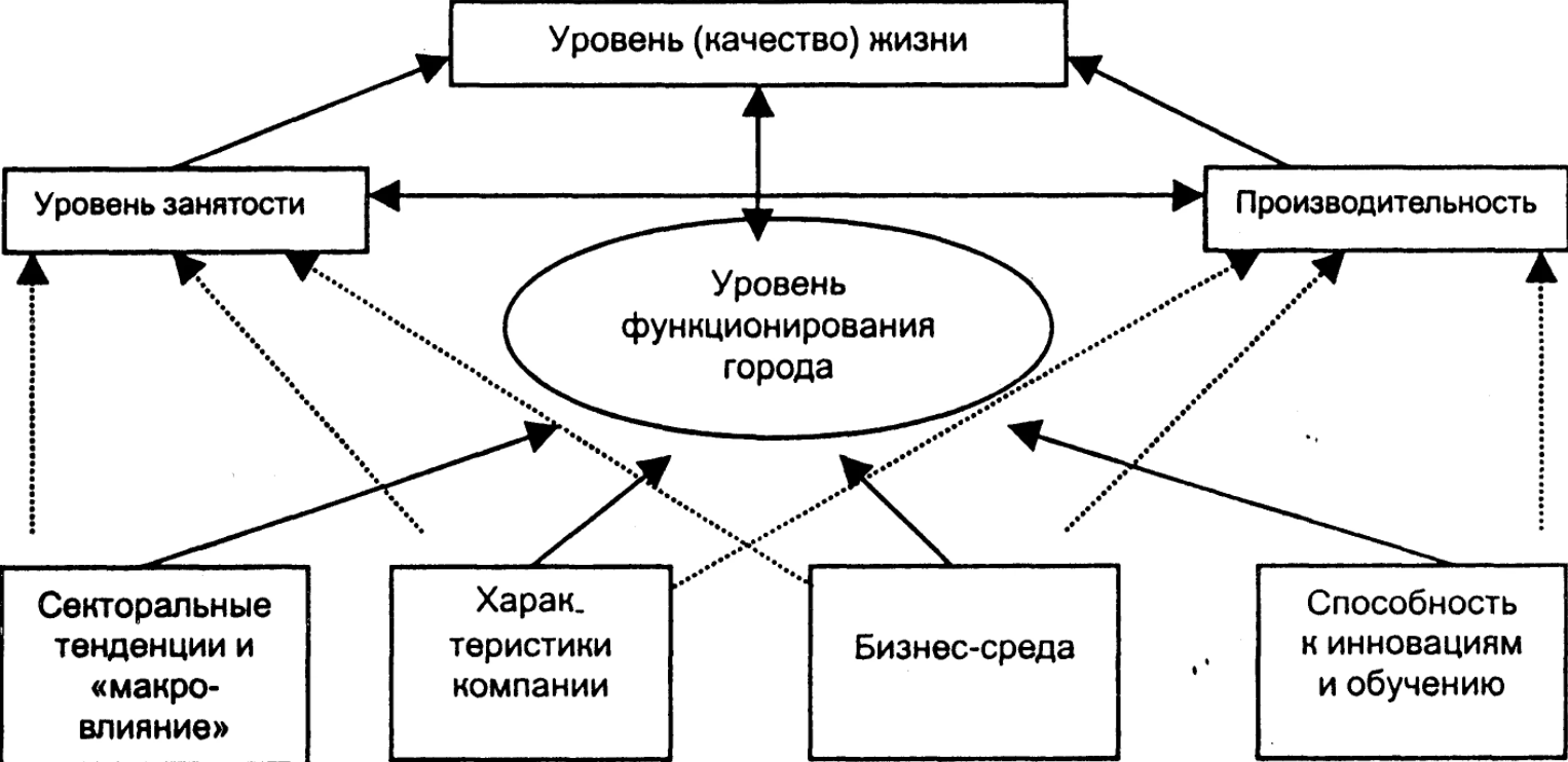 Инновационное обучение - Концептуальные модели образовательных систем нового типа и проблемы их реализации