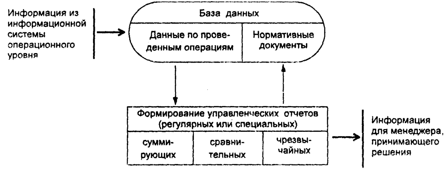 Информационные технологии в обучении - Дидактические принципы использования технических средств обучения и воспитания