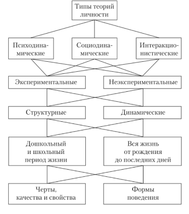 Оценка теории личности - Основные принципы гуманистической психологии