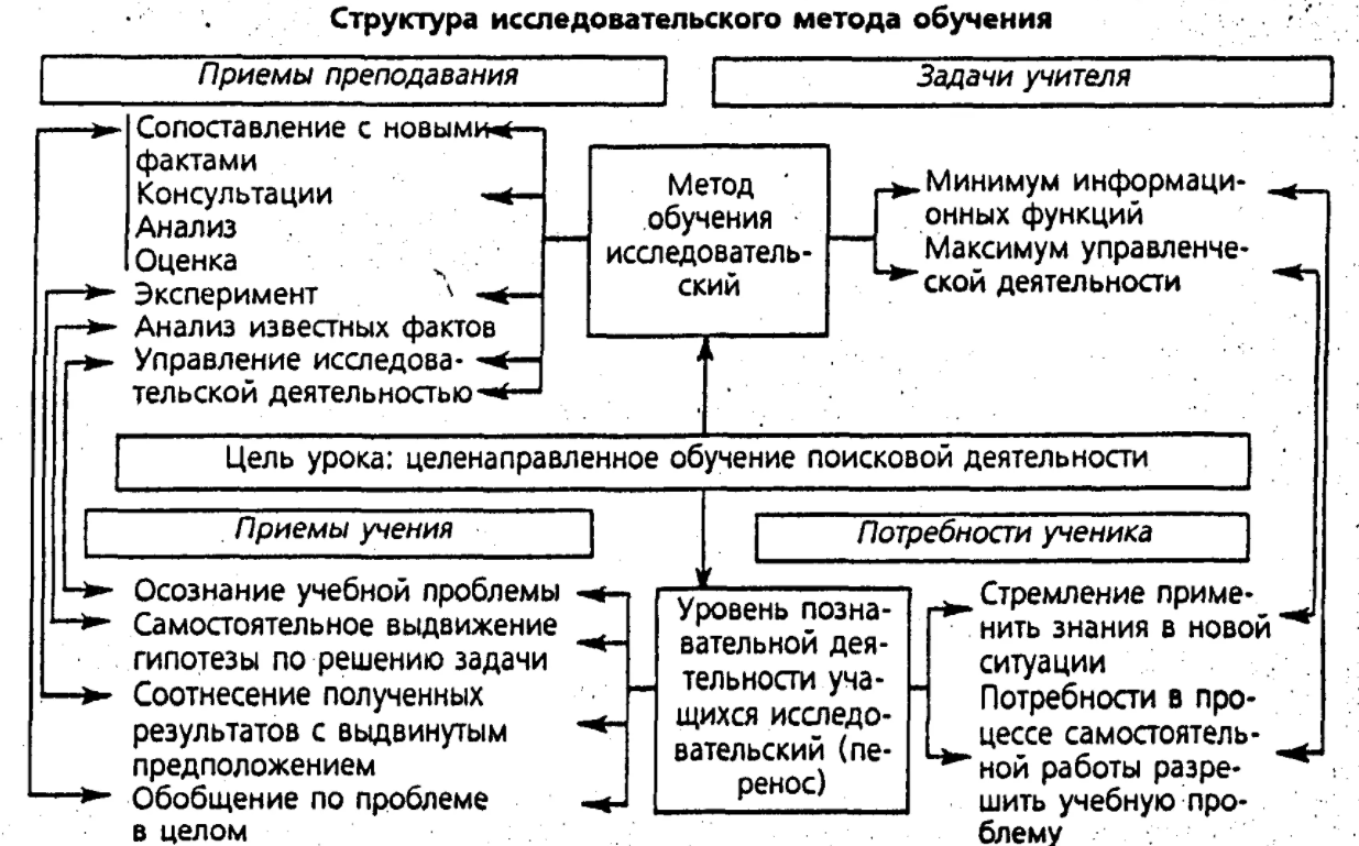 Методы обучения - Общая характеристика методов активного обучения