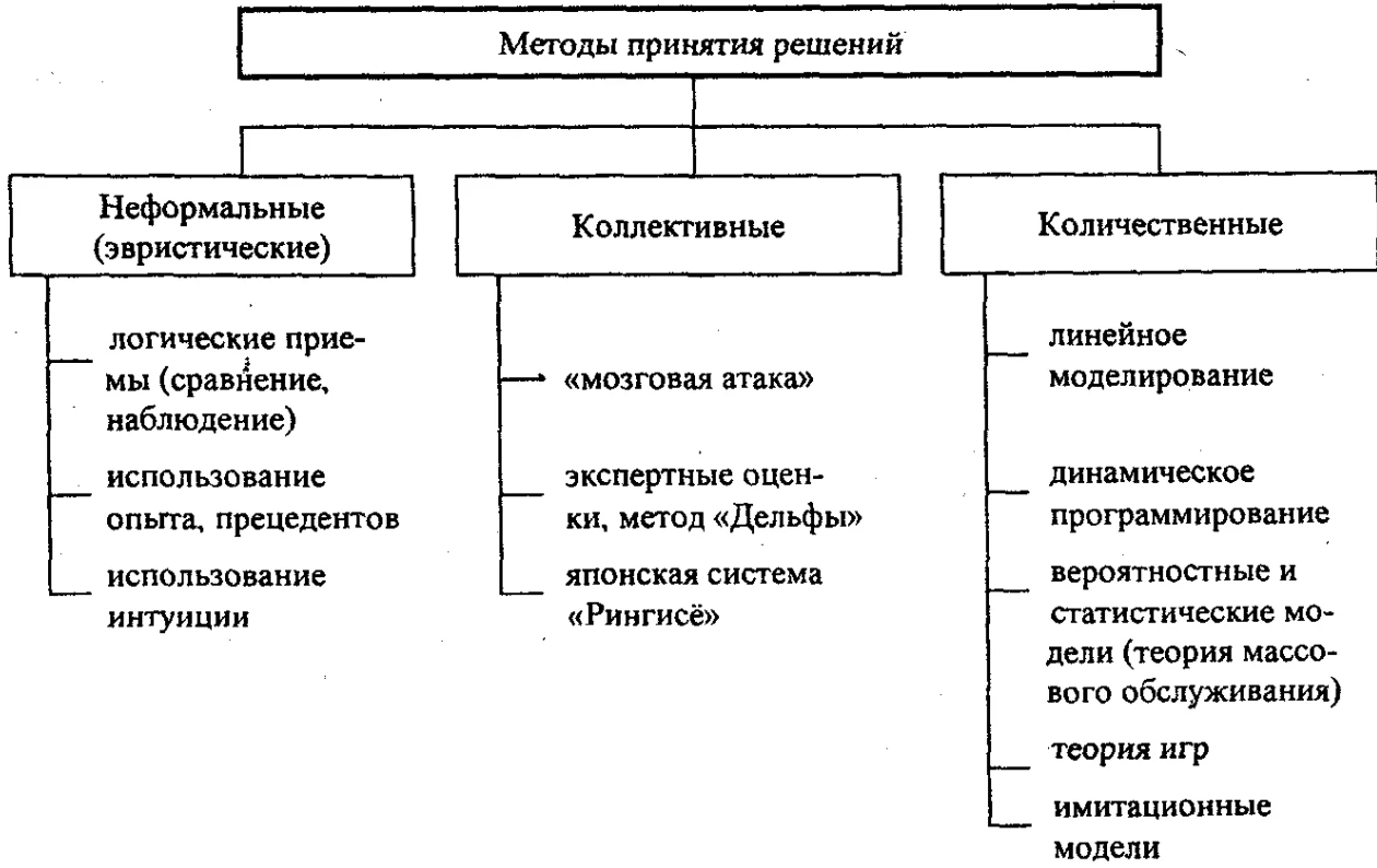 Методы эвристического поиска. «Мозговой штурм» - Характеристики эвристического метода
