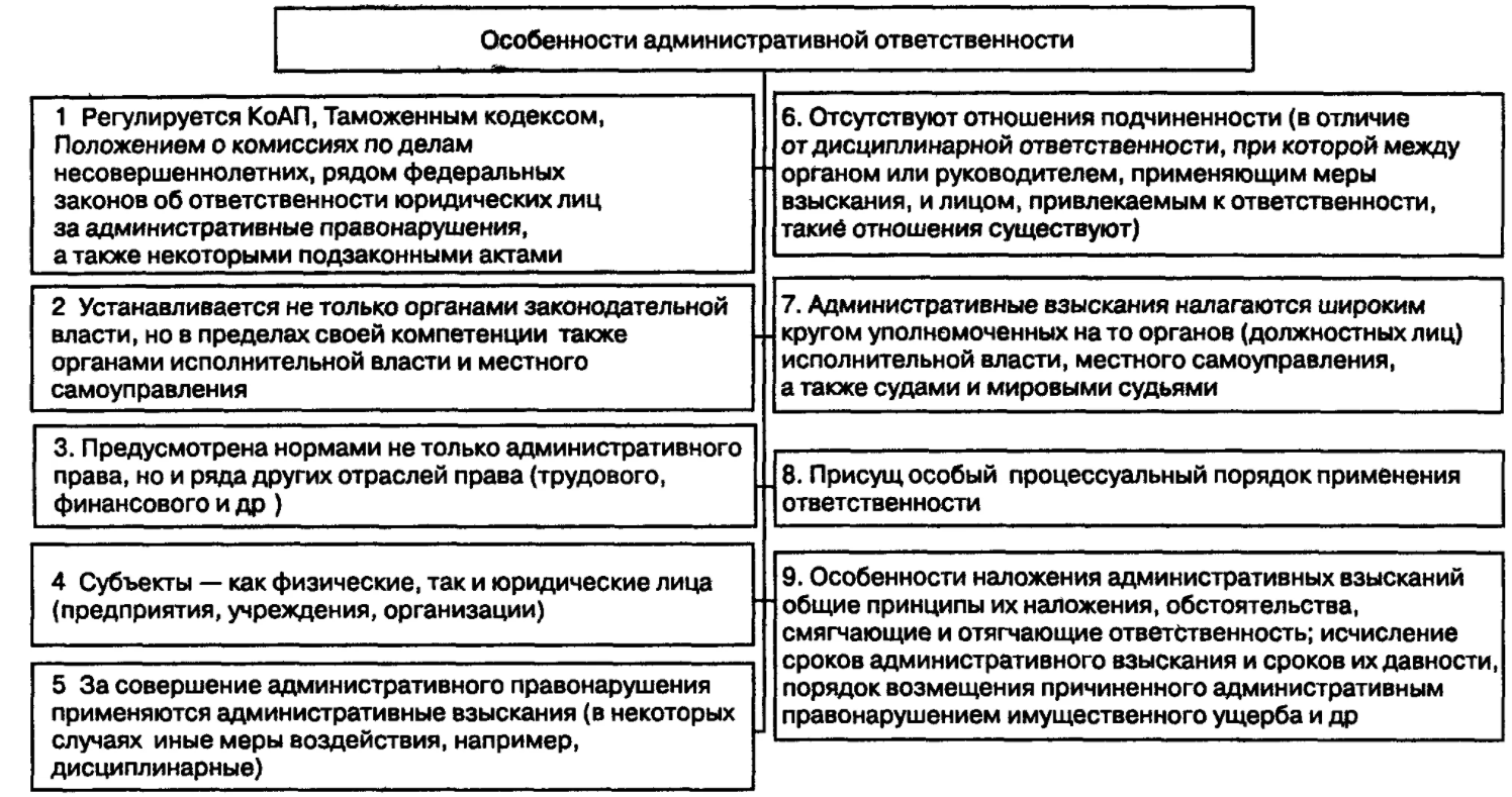 Особенности педагогического акта - Педагогический процесс и его характеристики